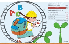 두 살때부터 영어 외우느라, 동화책과 멀어지는 아이들