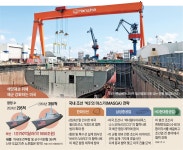 한화오션·삼성重, 美 군수 지원함 설계 나란히 수주
