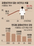시골 어르신 어쩌나… 보건지소 87%, 내년엔 공보의 없다