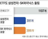 분산 투자 내세운 ETF도 ‘삼전닉스’ 쏠림 가속화