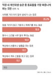 딸깍 딸깍, 오늘도 부장님은 손톱을 깎는다