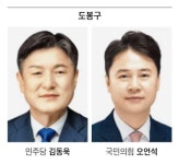 노원은 창동차량기지 개발, 도봉 ‘서울아레나’ 특구, 강북구선 재건축이 이슈