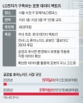 [단독] 클로이드 100대 투입… 국내 첫 ‘로봇 훈련소’ 연다