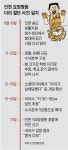 인천 발칵 뒤집은 ‘사람 다리’... 요양병원 병실서 무슨 일이