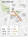 ‘소공로 가변차로’ 45년 만에 폐지... 차로 줄이고 보행로 넓힌다
