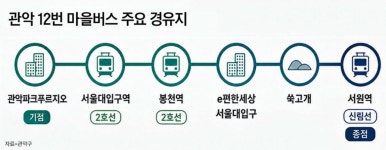 14년 기다림 끝... 관악 행운동·청룡동 잇는 마을버스 달린다