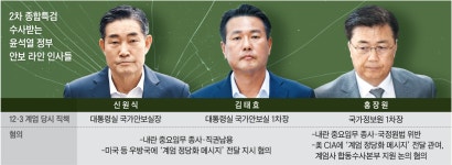 “尹 미친 줄” 선 긋기 했지만… 종합특검, 김태효 구속영장 만지작