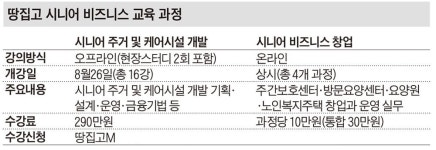시니어 케어시설 개발·창업 노하우 알려드려요