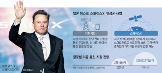 머스크의 스페이스X, 위성전화 서비스 나선다