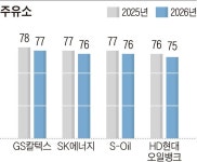 바로주유·앱 기반 할인·챗봇 등 모바일 서비스 강화
