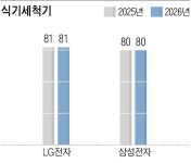 100도 트루스팀 기술로 세균 28종·바이러스 99% 제거