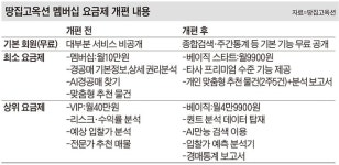 부동산 경매 정보, 땅집고옥션에서 무료로 보세요