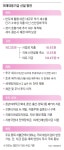 추가 세수로 ’162조원' 미래대응기금 쌓는다...내년에만 45조원 투자