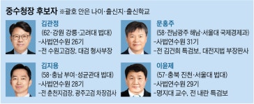 중수청장 후보에 김관정·김지용·문홍주·이윤제