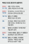 北포로 송환, 성과 내고도 숨기려 한 정부