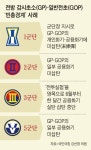 [단독] 전방 모든 군단이 ‘빈총 경계’ 섰다
