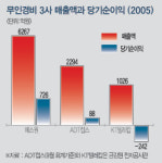 [Biz] 무인경비 시장