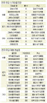 [설 연휴 즐기기] ③ 레져, 골프연습장