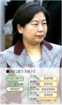 현정은 회장 행보는?…우호세력 모으기 주력