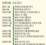 가문의 부활 “정씨 기업 모두 되찾는다”