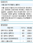 우림건설 `우림필유`…입주자 위한 문화마케팅 나서