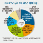 태광그룹, 지주회사 만들어 새 틀 짠다