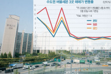 용인 집값 당분간 상승 어려워, 교통이 변수