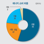 [세상 바꾸는 아이디어] 설계 엔지니어는 해답 안다
