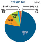 [직장인 인간관계] 남자-재테크ㆍ여성-자녀교육 초점