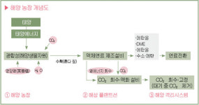 ‘동해 해양 자원을 선점하라’