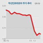 미국 밥캣 인수한 두산그룹의 고민
