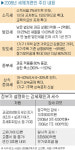세제개편안이 경제 살릴 수 있나?