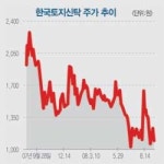 미래에셋맵스일반사모부동산투자신탁61호(판매) | ‘춘추전국’ 부동산신탁시장…농협·미래에셋도 뛰어든다