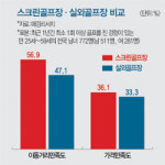스크린골프 겨울철에 더 좋아