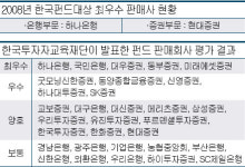 [펀드투자 가이드] (1) 어디서 가입할까
