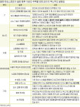 10년 뒤 일어날 20가지 혁신적인 변화