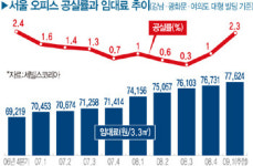 잘나가던 강남 빌딩, 왜 비어가나