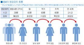 [불황 이기는 ‘스마터 CRM’] (2) 세일즈
