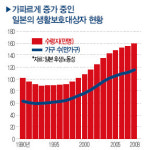 일본, PC방에서 숙식 ‘네트난민’ 급증
