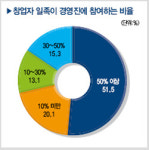 [일본 장수기업 특징] ③ 고객제일주의