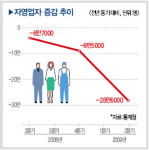 1인 창직시대 두드리면 열린다