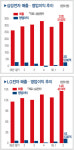 글로벌 전문경영인 이윤우 삼성전자 부회장과 남용 LG전자 부회장
