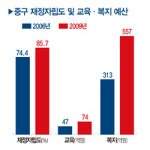 서울 중구, 영어특구 지정 학부모에 ‘인기 짱’