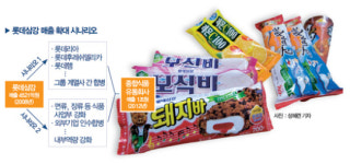 롯데삼강 몸집 불리나?…신세계푸드·CJ와 ‘맞짱’ 뜬다