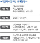 이건희 전 회장 없는 삼성전자 어디로