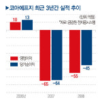 서울고속터미널 지분 인수 둘러싼 궁금증 3가지