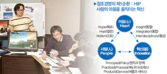 개인보다 조직에서 ‘혁신비법’ 나온다