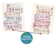 글로벌 소싱이 생산력 높인다