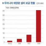 [태양광 과열투자인가] 우후죽순 투자 옥석 가리기 불가피