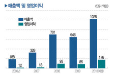[애널리스트와 함께 찾는 보석주] 케이비티